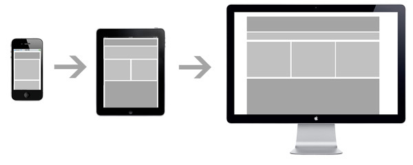 mobilefirst