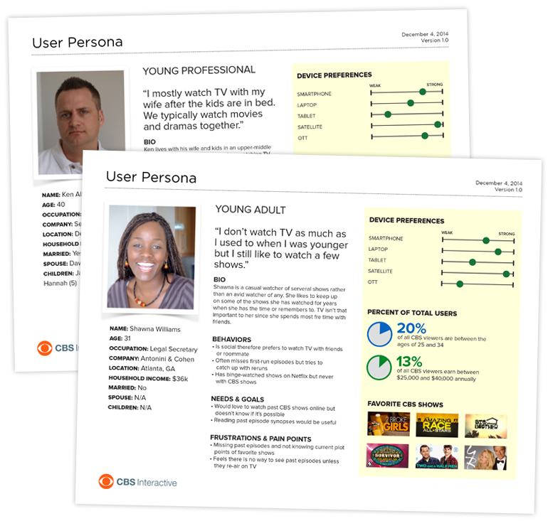 personas
