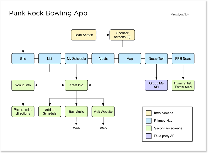 prb-sitemap-03