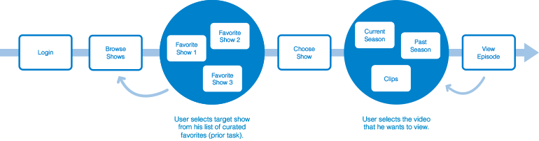 taskmodel